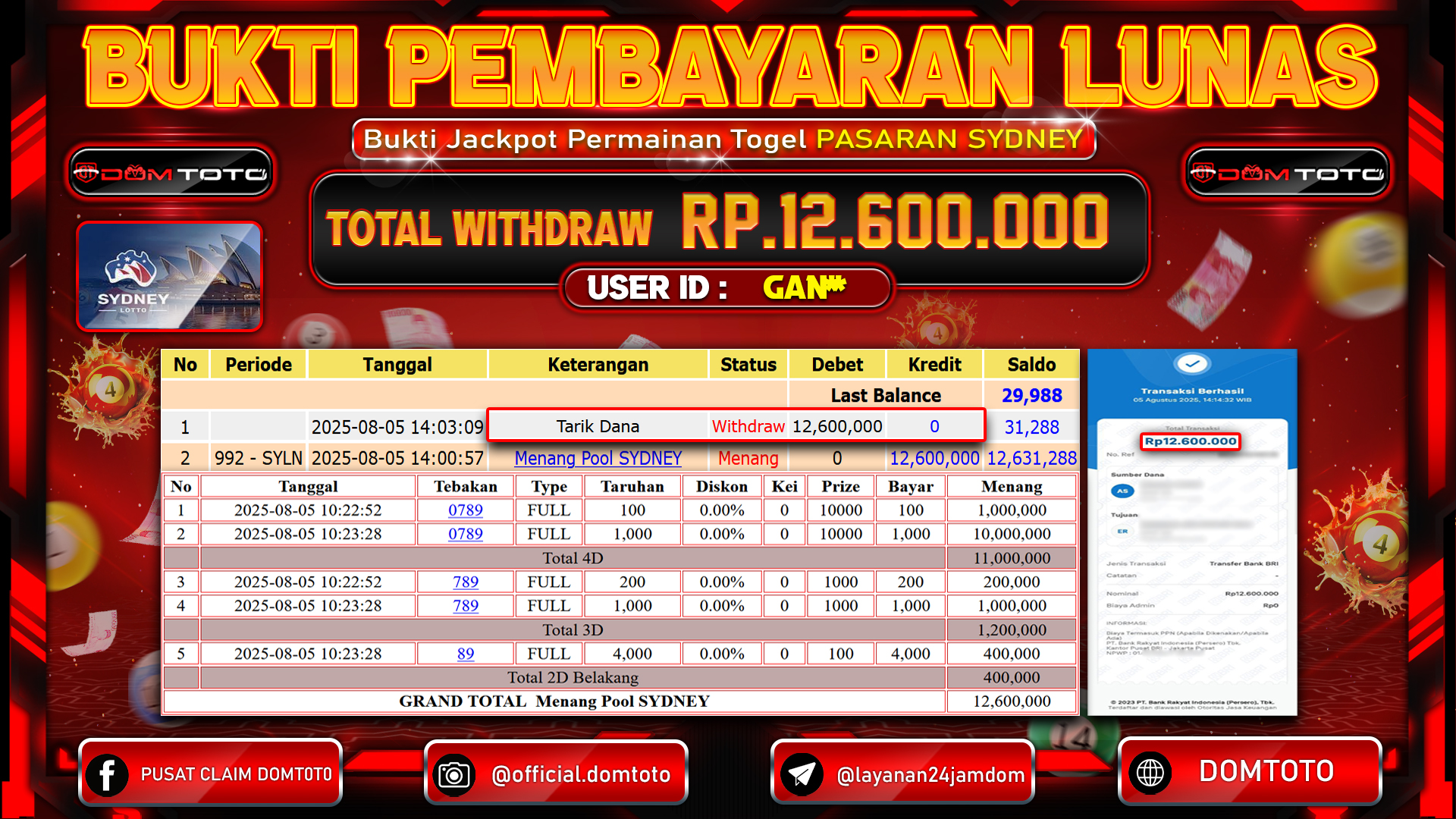 JACKPOT TOGEL SYDNEY 05 AGUSTUS  2025